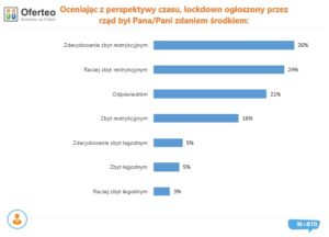 Oceniając z perspektywy czasu, lockdown wprowadzony przez rząd był Pana zdaniem Kryzys dotknął 70% firm. Jak przedsiębiorcy radzą sobie po wielu miesiącach pandemii?